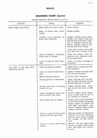 1954 Cadillac Brakes_Page_17.jpg